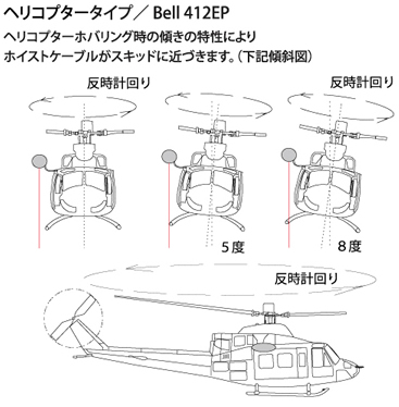 wRv^[^Cv^ Bell 412EP
wRv^[zoǑX̓ɂ
zCXgP[uXLbhɋ߂Â܂BiLXΐ}j